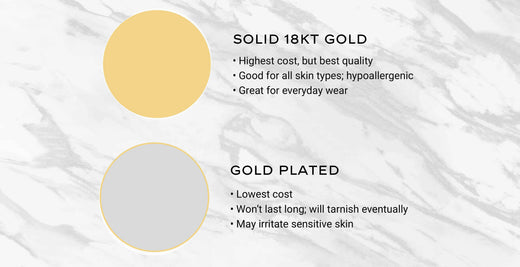 Difference between Solid gold and Plated gold – Jewelivery - INT